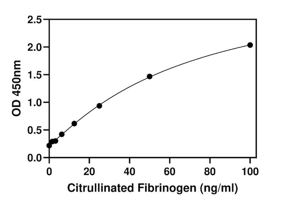 Standard Curve