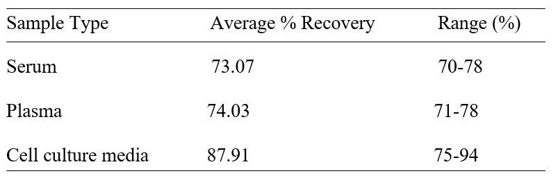 Spiking & Recovery