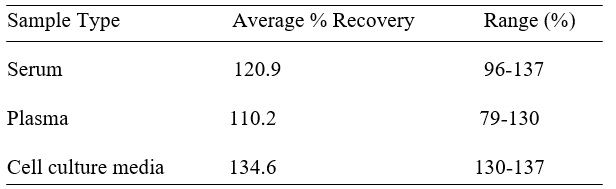 Spiking & Recovery