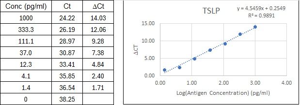 BIQ-ELISA Kit Standard Curve Figures