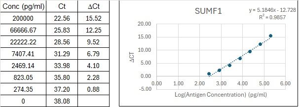 BIQ-ELISA Kit Standard Curve Figures