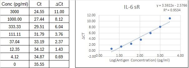 BIQ-ELISA Kit Standard Curve Figures
