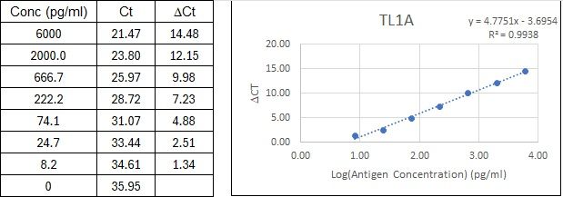 BIQ-ELISA Kit Standard Curve Figures