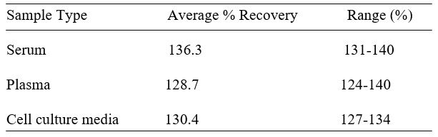 Spiking & Recovery