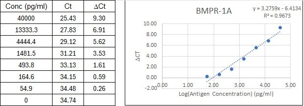 BIQ-ELISA Kit Standard Curve Figures