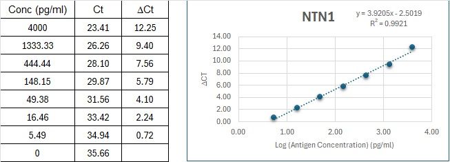 BIQ-ELISA Kit Standard Curve Figures
