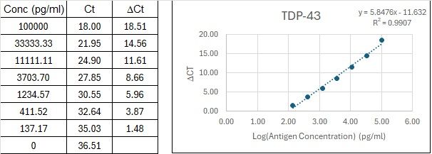 BIQ-ELISA Kit Standard Curve Figures