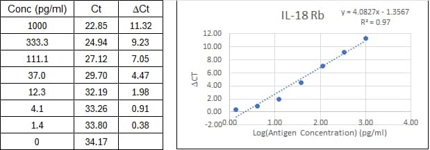 BIQ-ELISA Kit Standard Curve Figures