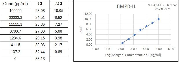 BIQ-ELISA Kit Standard Curve Figures
