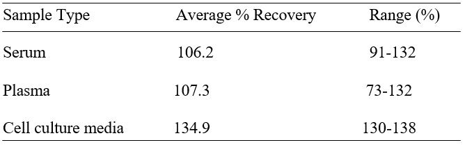 Spiking & Recovery