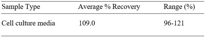 Spiking & Recovery