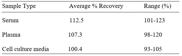 Spiking & Recovery