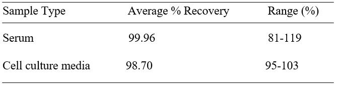 Spiking & Recovery