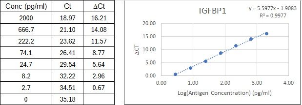 BIQ-ELISA Kit Standard Curve Figures