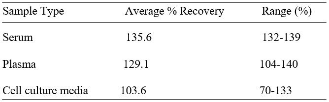 Spiking & Recovery