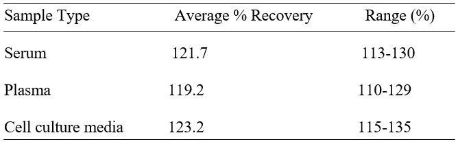 Spiking & Recovery