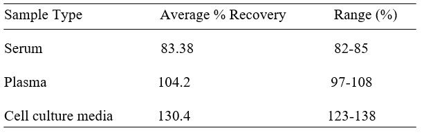 Spiking & Recovery