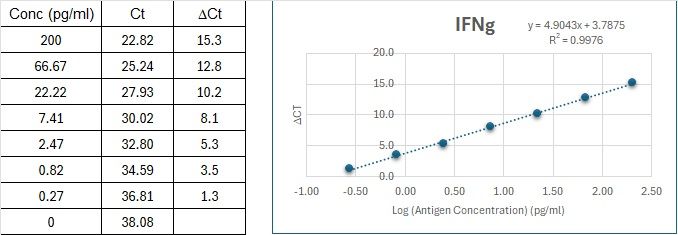 BIQ-ELISA Kit Standard Curve Figures