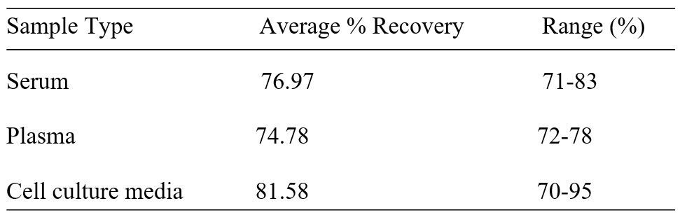 Spiking & Recovery