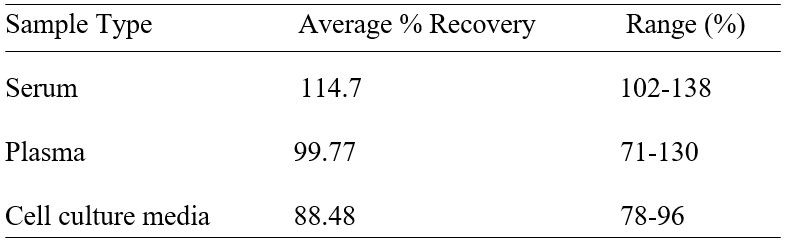 Spiking & Recovery