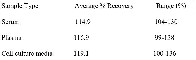 Spiking & Recovery