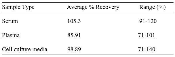Spiking & Recovery