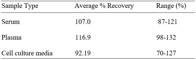 Spiking & Recovery