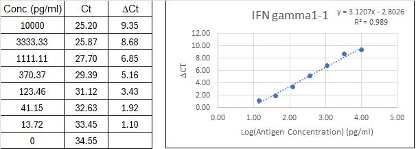 BIQ-ELISA Kit Standard Curve Figures