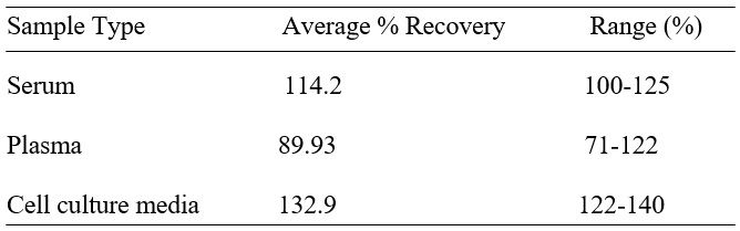 Spiking & Recovery