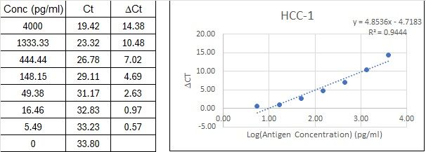 BIQ-ELISA Kit Standard Curve Figures