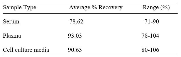 Spiking & Recovery