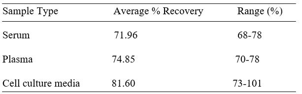 Spiking & Recovery