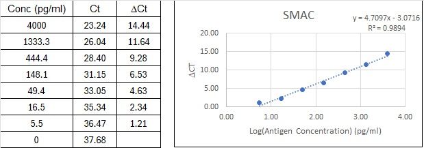 BIQ-ELISA Kit Standard Curve Figures