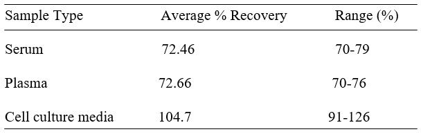 Spiking & Recovery