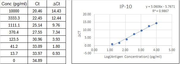 BIQ-ELISA Kit Standard Curve Figures