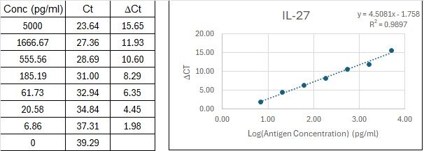 BIQ-ELISA Kit Standard Curve Figures