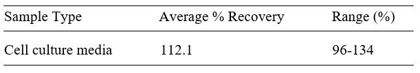Spiking & Recovery