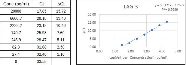BIQ-ELISA Kit Standard Curve Figures