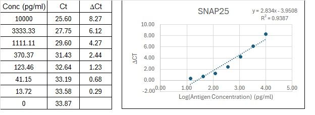 BIQ-ELISA Kit Standard Curve Figures