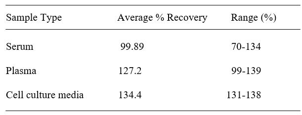 Spiking & Recovery