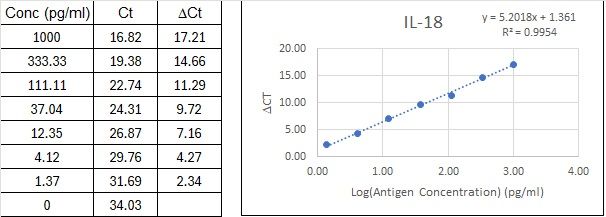 BIQ-ELISA Kit Standard Curve Figures