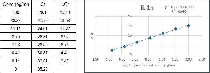 BIQ-ELISA Kit Standard Curve Figures