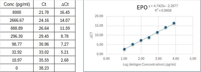 BIQ-ELISA Kit Standard Curve Figures