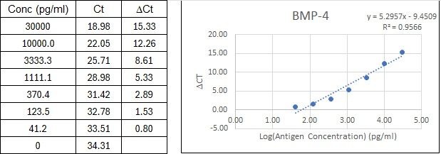BIQ-ELISA Kit Standard Curve Figures