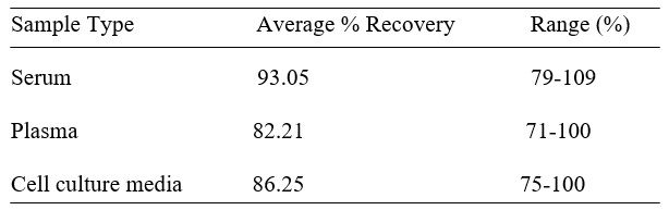 Spiking & Recovery