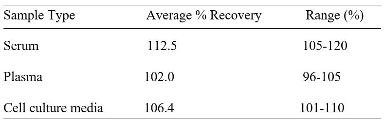 Spiking & Recovery