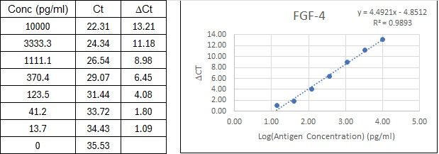 BIQ-ELISA Kit Standard Curve Figures