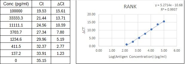 BIQ-ELISA Kit Standard Curve Figures