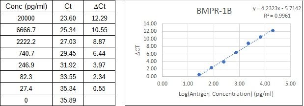 BIQ-ELISA Kit Standard Curve Figures