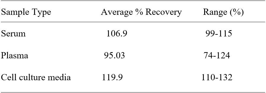 Spiking & Recovery